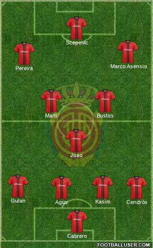 R.C.D. Mallorca S.A.D. Formation 2014