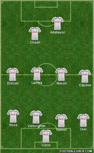 Tottenham Hotspur Formation 2014