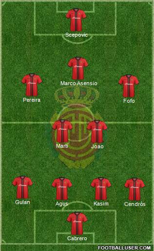 R.C.D. Mallorca S.A.D. Formation 2014