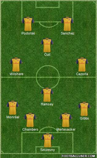 Arsenal Formation 2014