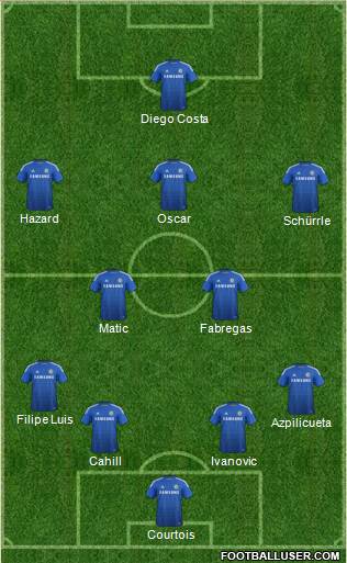 Chelsea Formation 2014