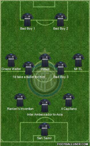 F.C. Internazionale Formation 2014