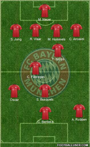 FC Bayern München Formation 2014