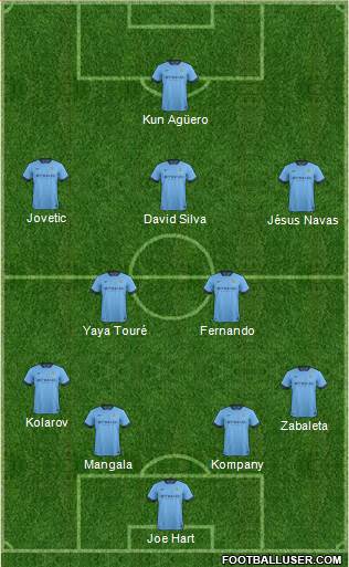 Manchester City Formation 2014