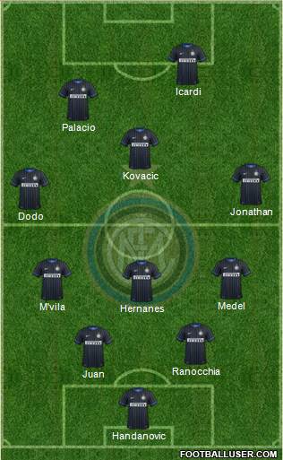 F.C. Internazionale Formation 2014