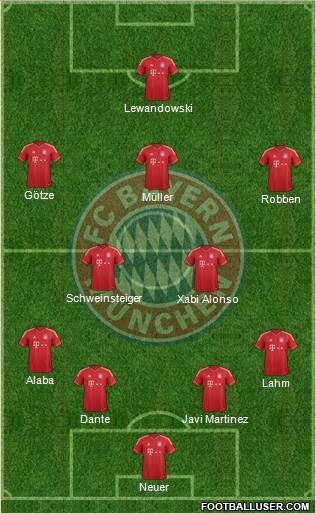 FC Bayern München Formation 2014
