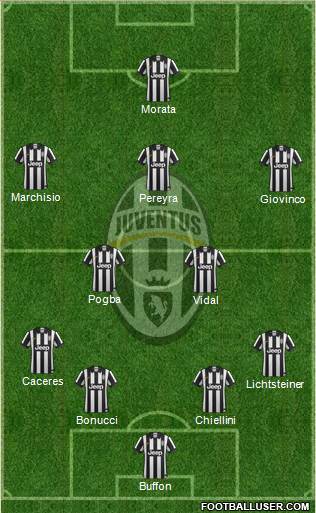 Juventus Formation 2014