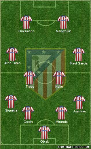 C. Atlético Madrid S.A.D. Formation 2014