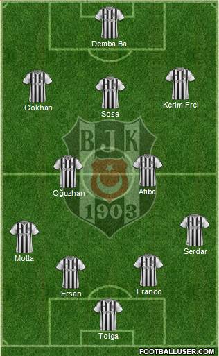 Besiktas JK Formation 2014