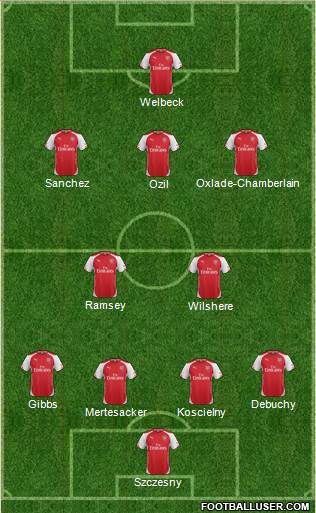 Arsenal Formation 2014
