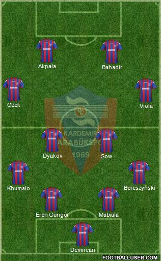 Kardemir Demir-Çelik Karabükspor Formation 2014