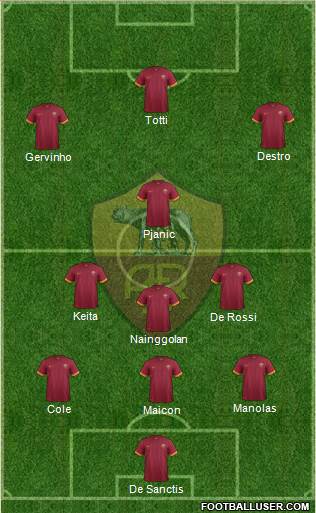 AS Roma Formation 2014