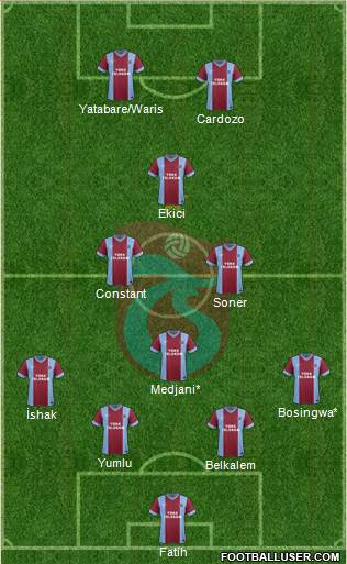 Trabzonspor Formation 2014