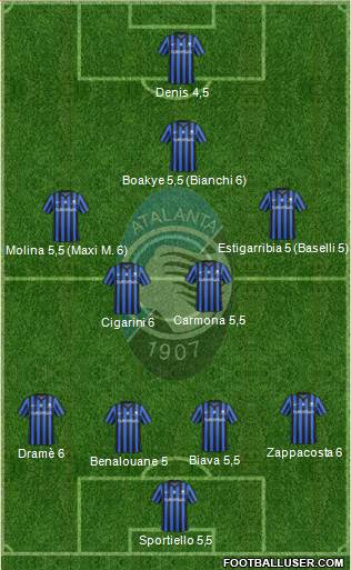 Atalanta Formation 2014