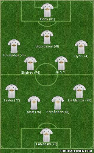 Swansea City Formation 2014