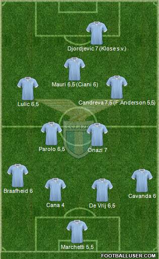 S.S. Lazio Formation 2014