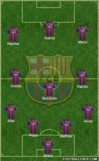 F.C. Barcelona Formation 2014