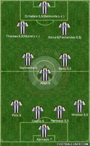Udinese Formation 2014
