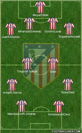 C. Atlético Madrid S.A.D. Formation 2014