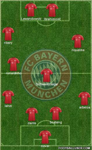 FC Bayern München Formation 2014
