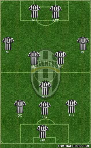 Juventus Formation 2014