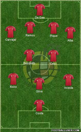 Spain Formation 2014