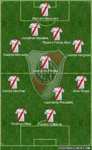 River Plate Formation 2014