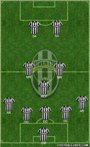 Juventus Formation 2014