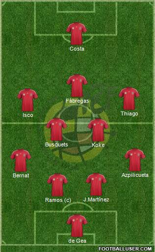Spain Formation 2014