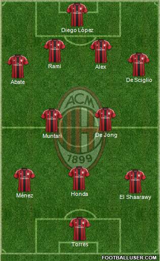 A.C. Milan Formation 2014