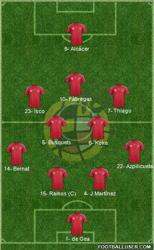 Spain Formation 2014