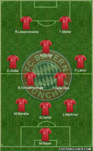 FC Bayern München Formation 2014