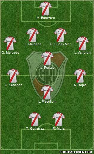 River Plate Formation 2014