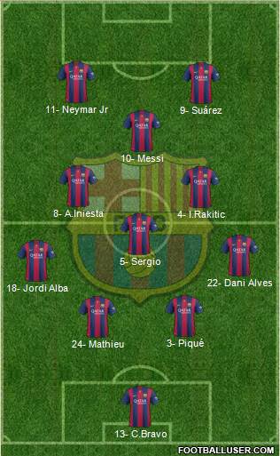 F.C. Barcelona Formation 2014