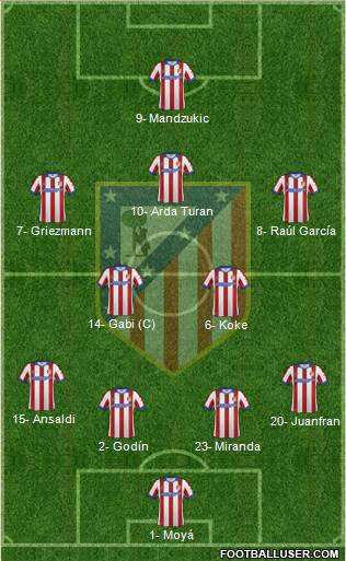 C. Atlético Madrid S.A.D. Formation 2014