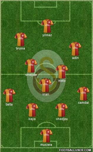 Galatasaray SK Formation 2014