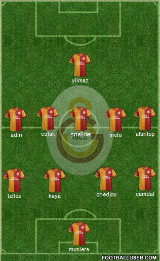 Galatasaray SK Formation 2014