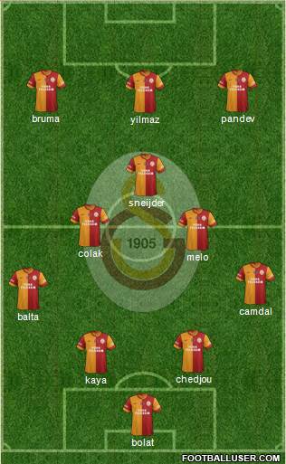 Galatasaray SK Formation 2014