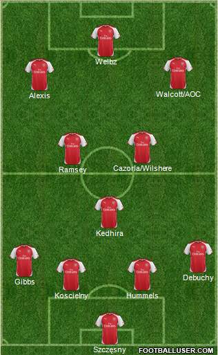 Arsenal Formation 2014