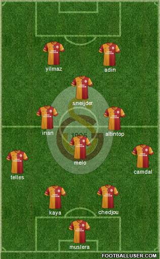 Galatasaray SK Formation 2014