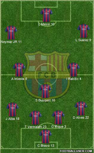 F.C. Barcelona Formation 2014