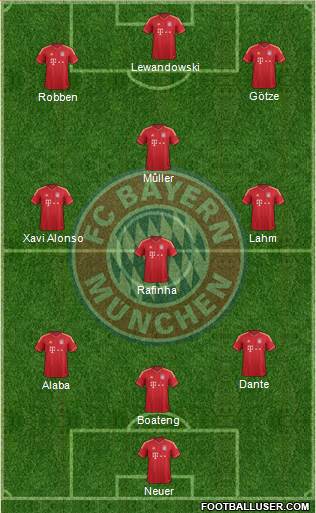 FC Bayern München Formation 2014