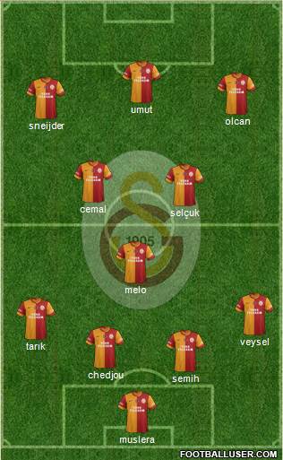 Galatasaray SK Formation 2014