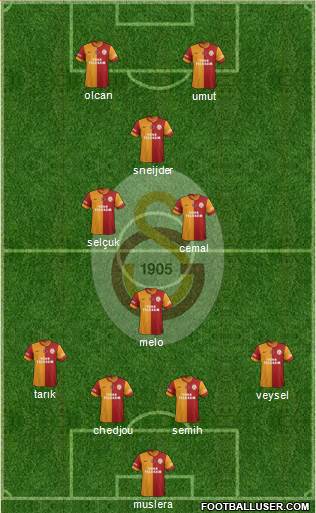 Galatasaray SK Formation 2014