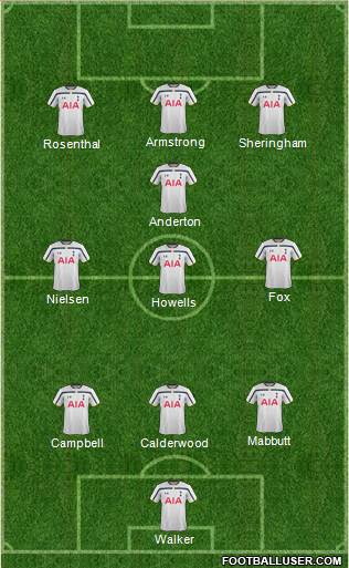 Tottenham Hotspur Formation 2014