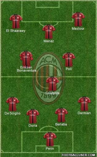 A.C. Milan Formation 2014