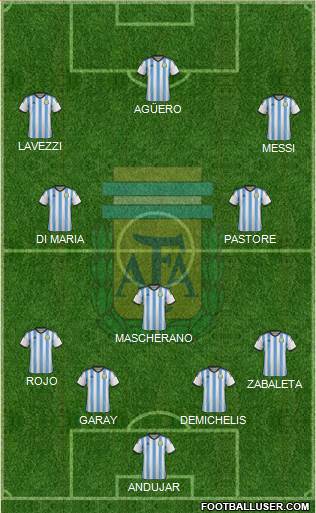Argentina Formation 2014