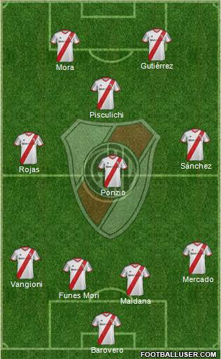River Plate Formation 2014