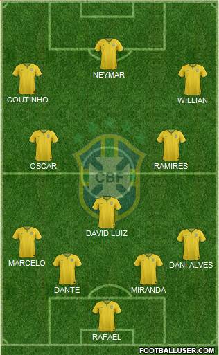 Brazil Formation 2014