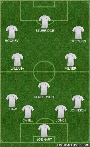 England Formation 2014
